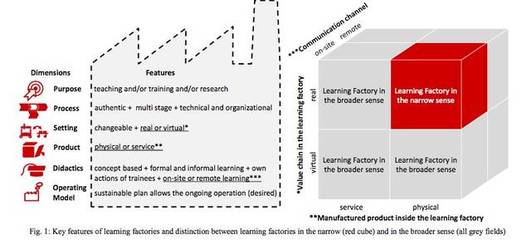 学习工厂 欧洲广泛应用的教育模式及其在学术研究、职业培训中的实践