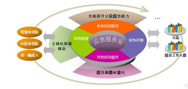大数据在政府应急事件预警中的研究和实践