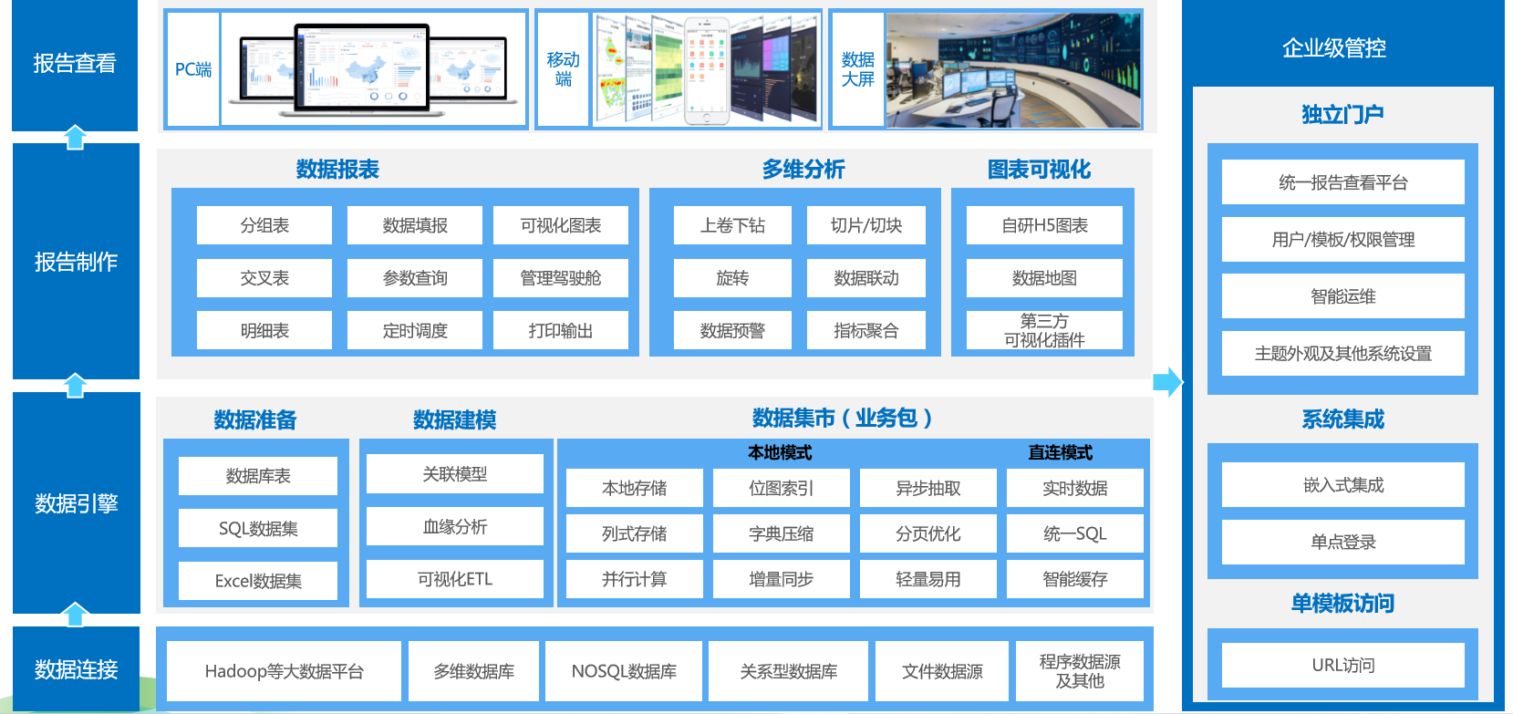 成都以“一事一议”机制助力大数据企业，强化教育培训支撑