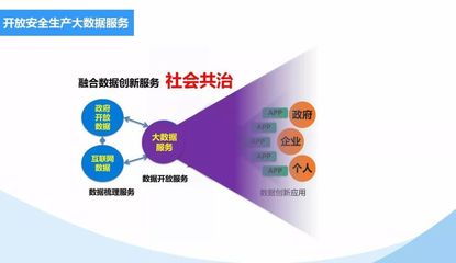 云计算与大数据在安全生产教育培训中的创新应用