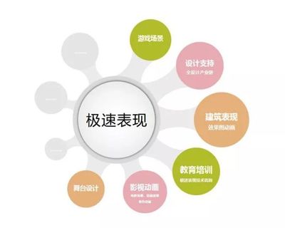 获Lumion官方疯狂点赞！揭秘国内顶尖极速表现公司背后的职业技能培训体系